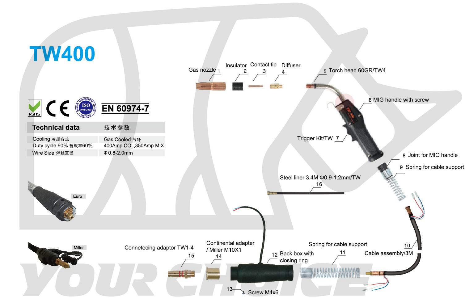 Савладавање МИГ заваривања: Свеобухватни водич за делове и компоненте МИГ пиштоља
