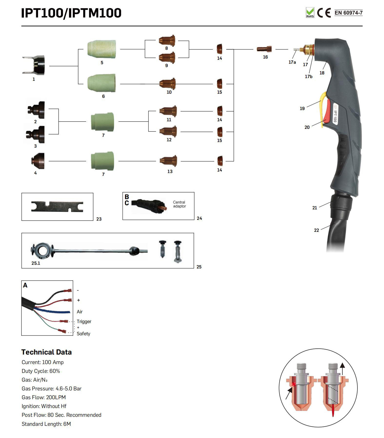 Impuls Plasma -Torch -Katalog_43