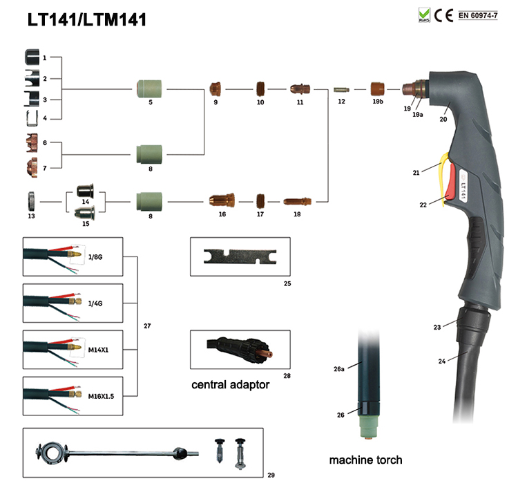 LTM141 Pasma plazmowa