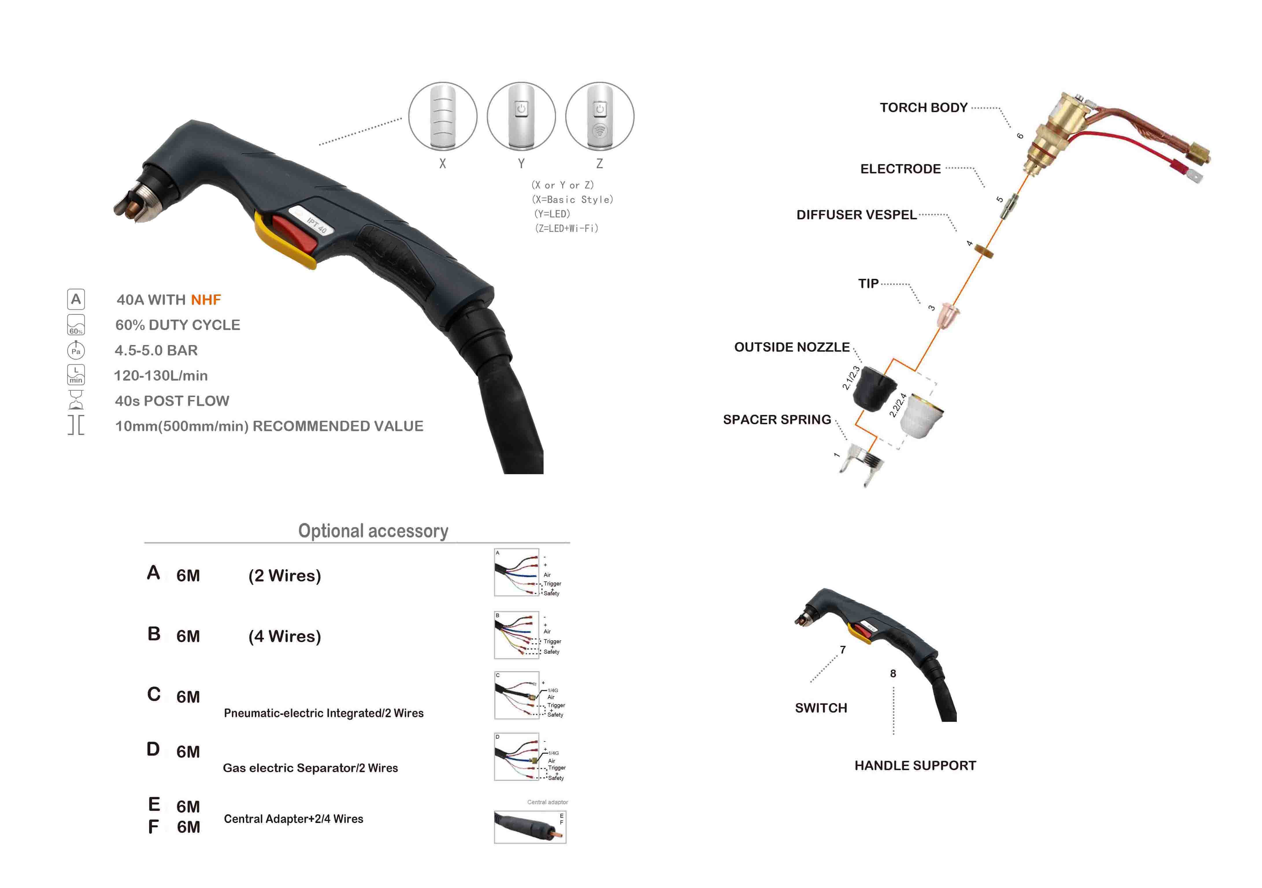 Manual Plasma Cutting Torches