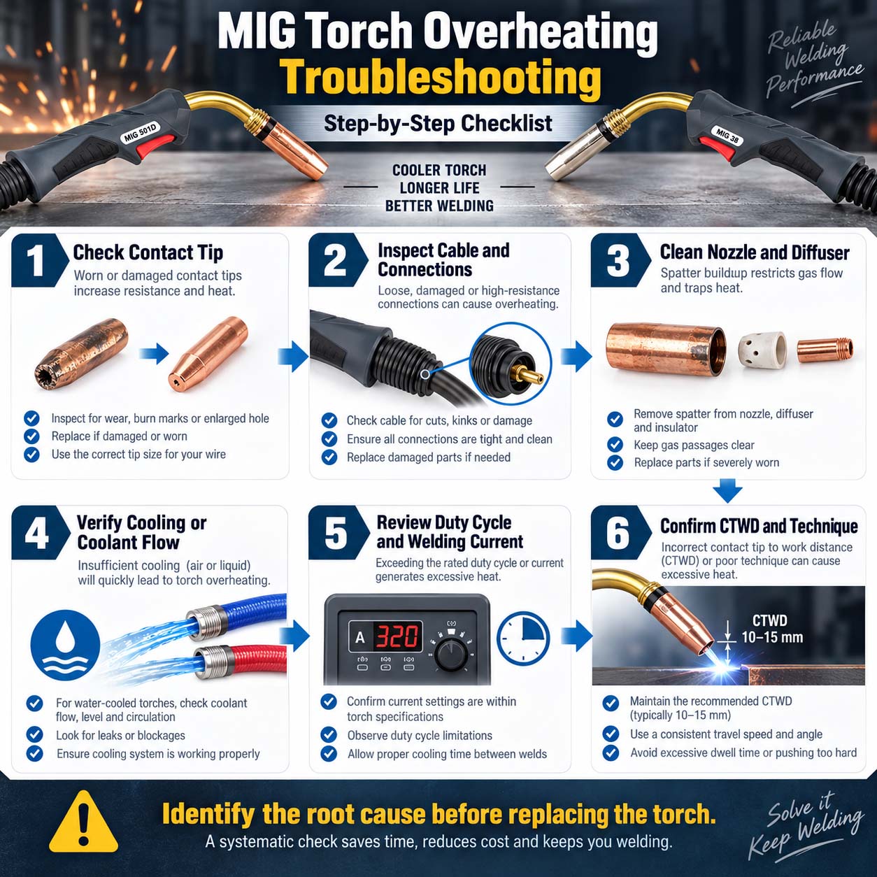 MIG torch overheating troubleshooting checklist.jpg