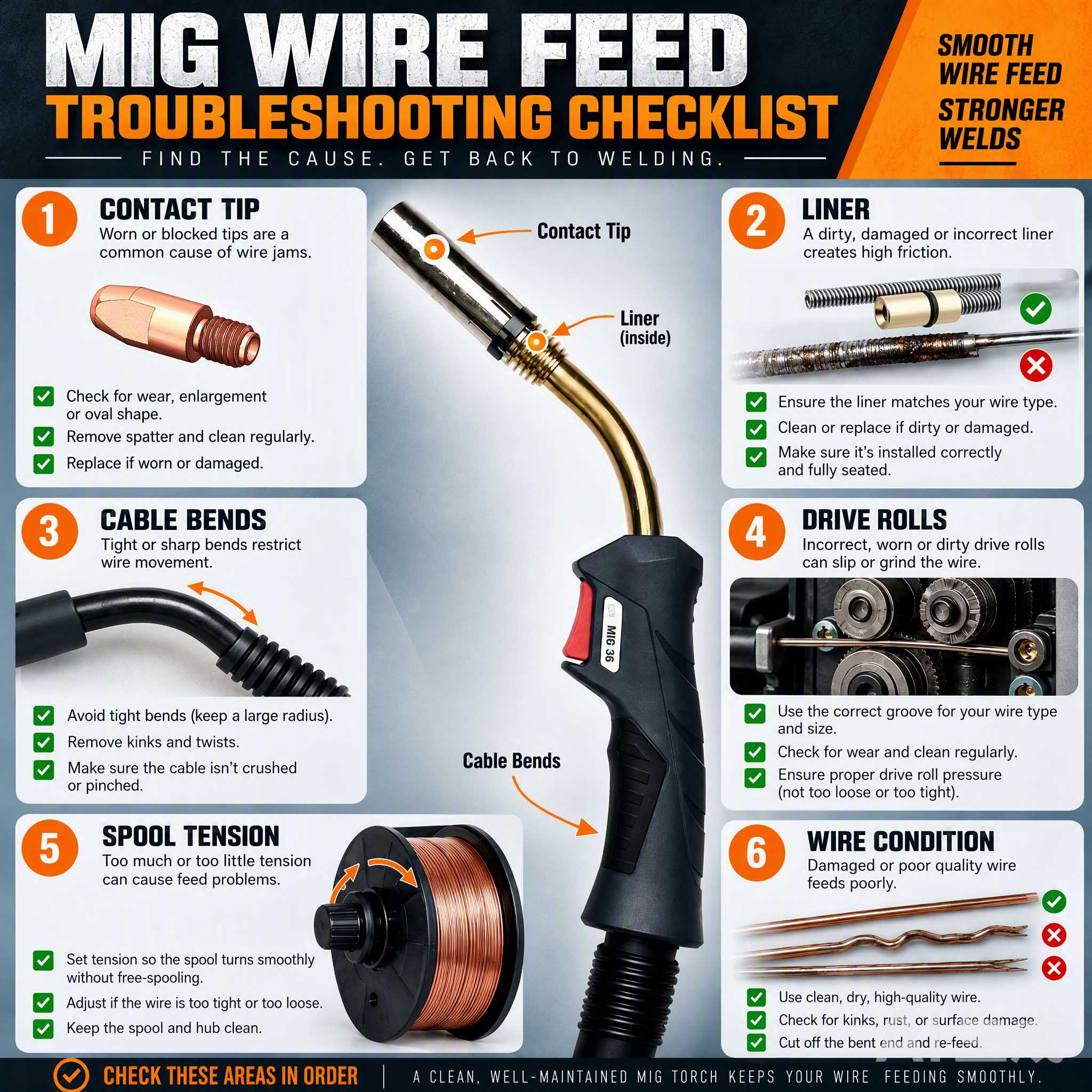Troubleshooting infographic.jpg