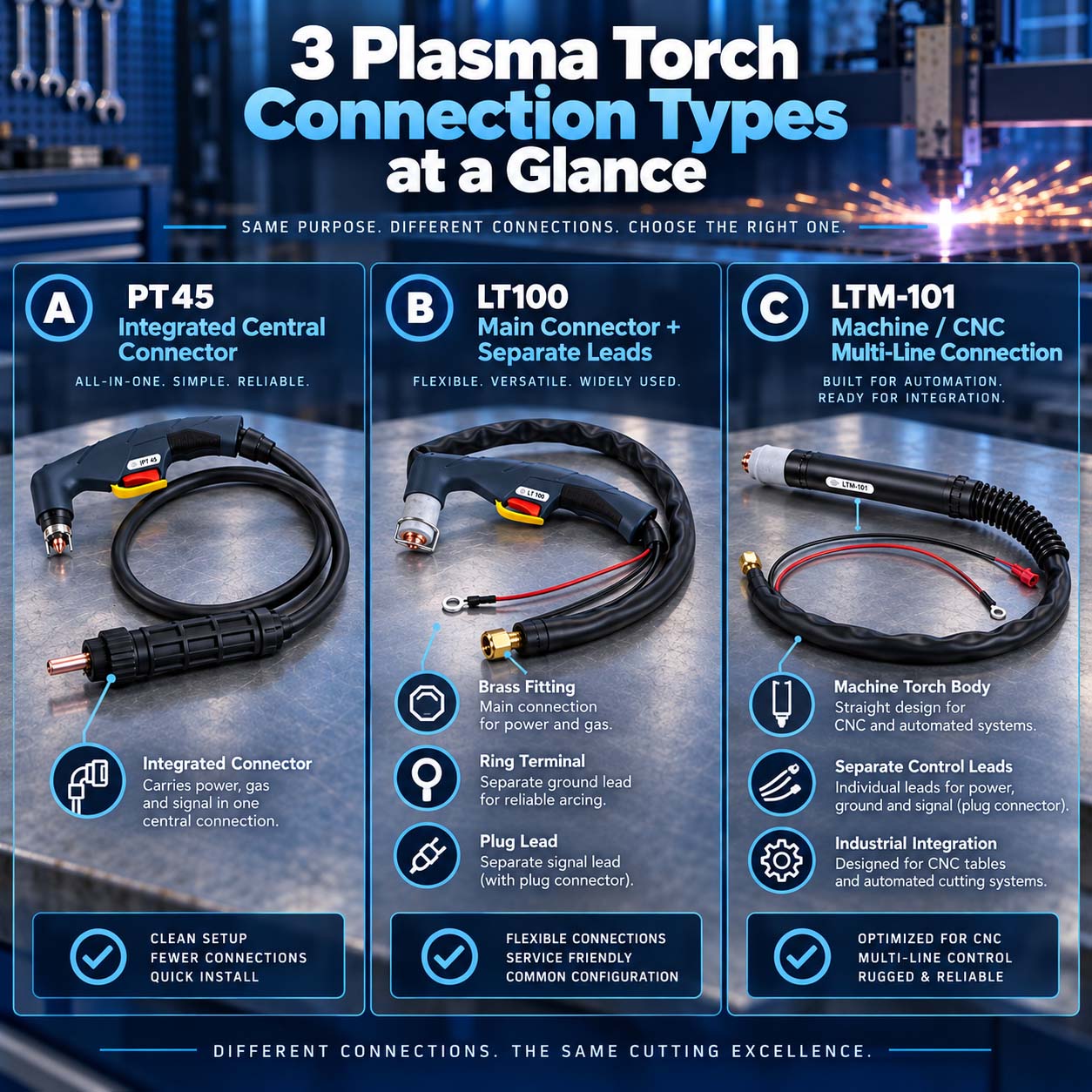 plasma torch connection.jpg