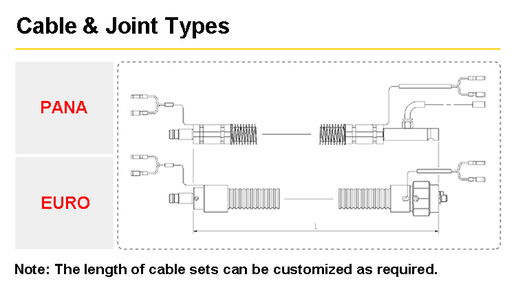 robotic welding torch