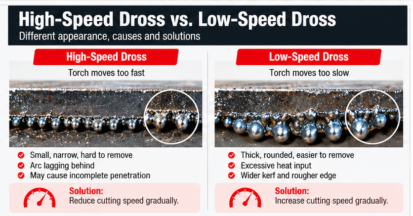 High-Speed Dross vs. Low-Speed Dross.jpg